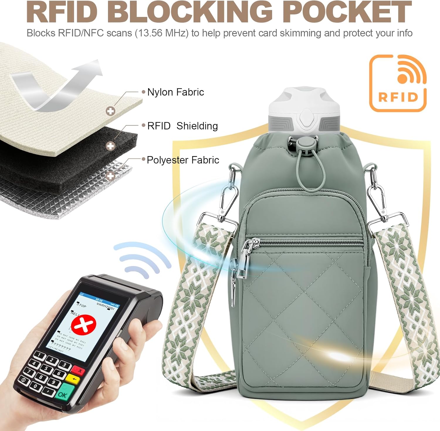 SYTRAH Water Bottle Carrier Bag - 40oz Water Bottle Purse with Strap & Phone Pocket for Hiking