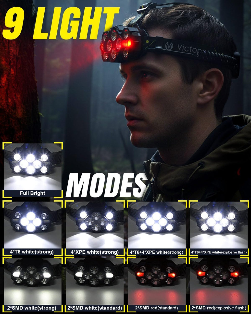 Victoper Rechargeable Headlamp - High Lumen 10 LEDs with 8+2 Modes & Red Light | Waterproof for Outdoor Activities