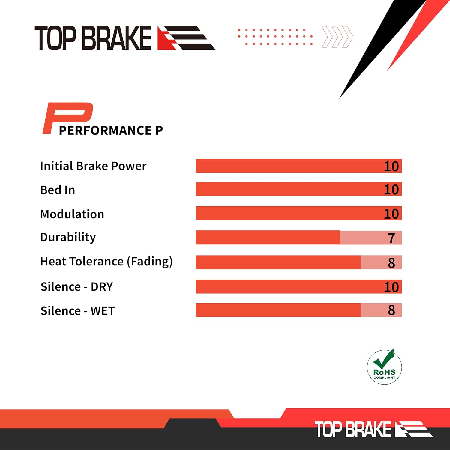 TOP BRAKE Disc Bike Brake Pads - Compatible with SRAM Code R, Guide RE, G2 RE & More | MTB eMTB Downhill Cycling