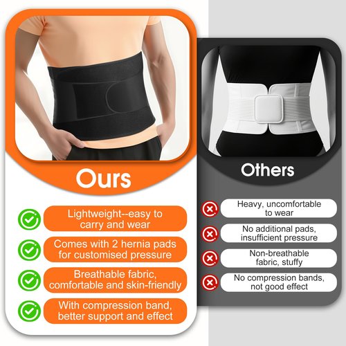 Umbilical Hernia Belt for Men and Women, FSA Eligible Items, Hernia Support with 2 Removable Compression Pads and Pressure Belt, Ultra-breathable Abdominal Hernia Belt for Belly Button Hernia, HSA Approved Products Only