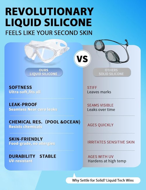 Adult Swim Goggles - Liquid Silicone Anti-Fog Swimming Goggles for Men & Women | 180° Clear View & UV Protection