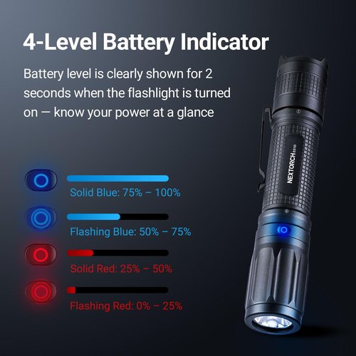 NEXTORCH E51D Rechargeable Flashlight High Lumen, 2100 Lumen Tactical Flashlight with 3 Mode & Strobe for Outdoor Hiking, Daily Overhaul, Camping, Proximity Finding, Urban Commuting, Emergency Defense