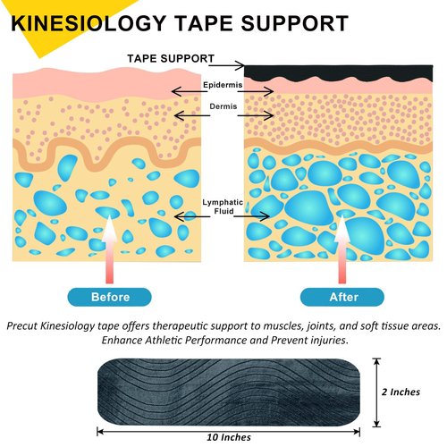 Pro Kinesiology Tape Precut Bulk, 115Ft Athletic Tape for Muscle Joint Support, 140 Strips for Knee Wrist Back Shoulder, Black