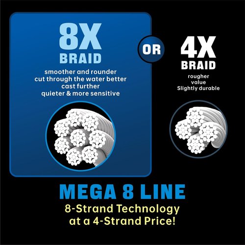 Braided Fishing Line - 8 Strands, Abrasion Resistant, No Stretch, High Visibility for Saltwater & Freshwater