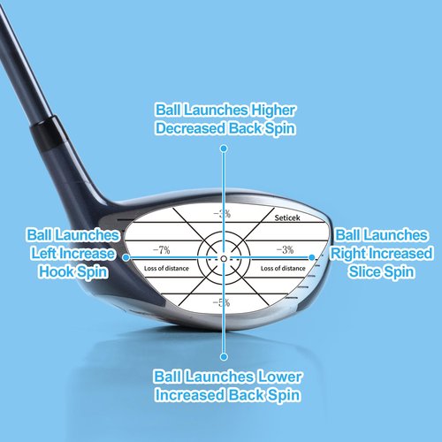 Seticek Left Hand Golf Impact Tape 150 Pc ｜Self-Teaching Sweet Spot and Consistency Analysis ｜ Improve Golf Swing Accuracy and Distance