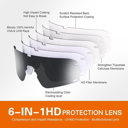 Occhsouo Sports Sunglasses for Men: Cycling Glasses Womens Youth Sunglasses for Baseball Running