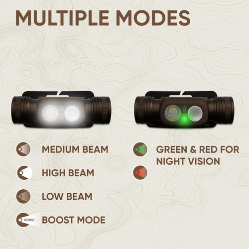 Energizer Jeep HM-2100 Headlamp Rechargeable, Hybrid Power Source Head Lamp, IPX4 Water-Resistant, Bright Rechargeable Headlamp, USB-C Cable Included