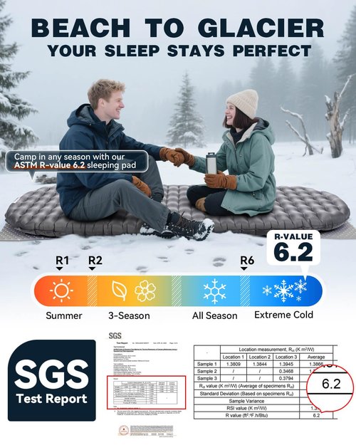 Hikenture Sleeping Pad R-Value 6.2 Insulated Camping Mattress for Cold Weather with Pump Sack(1201-A1)