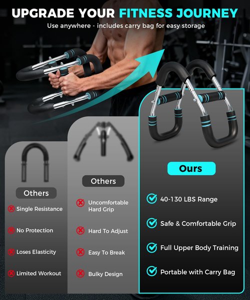 BAGAIL Twister Arm Trainer, 5-Level Resistance (40-130 lbs) for Chest & Arm Workout, Home Gym Strength Training Equipment with Ergonomic Grips & Carry Bag for Men and Women