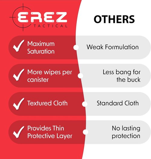 Gun Cleaning Supplies: 120 Gun Wipes, 5"x7" CLP - Clean, Lubricate, Protect - MIL-PRF-32033 (NATO O-190) Field & Range Gun Cloth, (2 pk)
