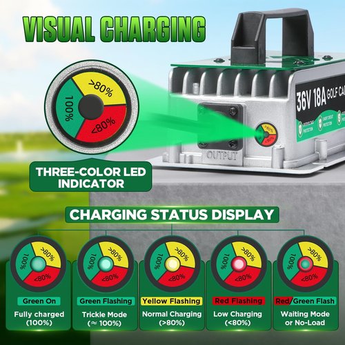 36 Volt Golf Cart Battery Charger for EZGO/Yamaha/Club Car, 18AMP 36V Golf Cart Charger IP67 Waterproof Fully Automatic Smart Fast Charging with 16Ft Cable, for Lead-Acid Batteries