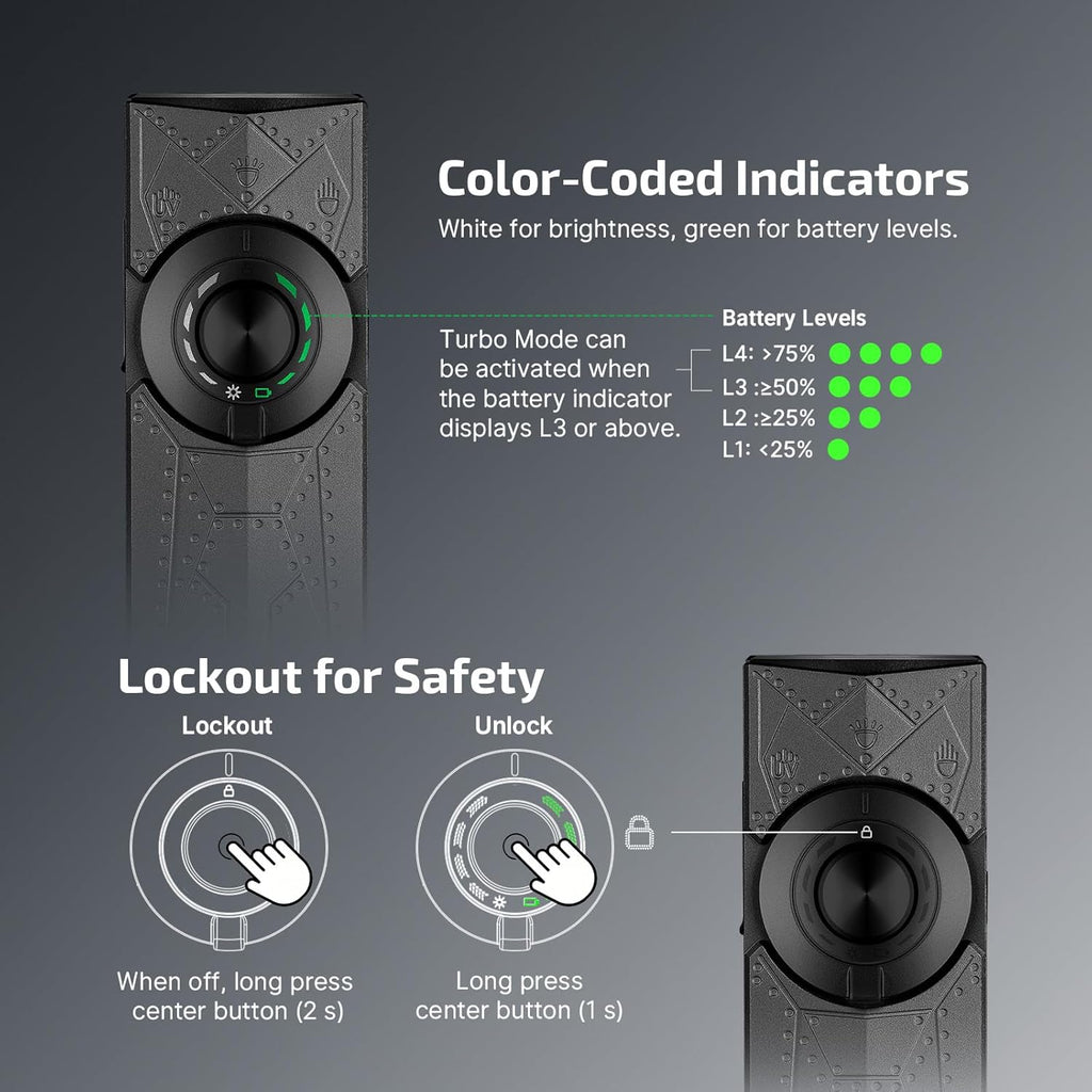 OLIGHT ArkPro EDC Flashlight - Rechargeable 1500 Lumens with Green Beam, UV & White LED | Compact Pocket Design for Outdoor Use