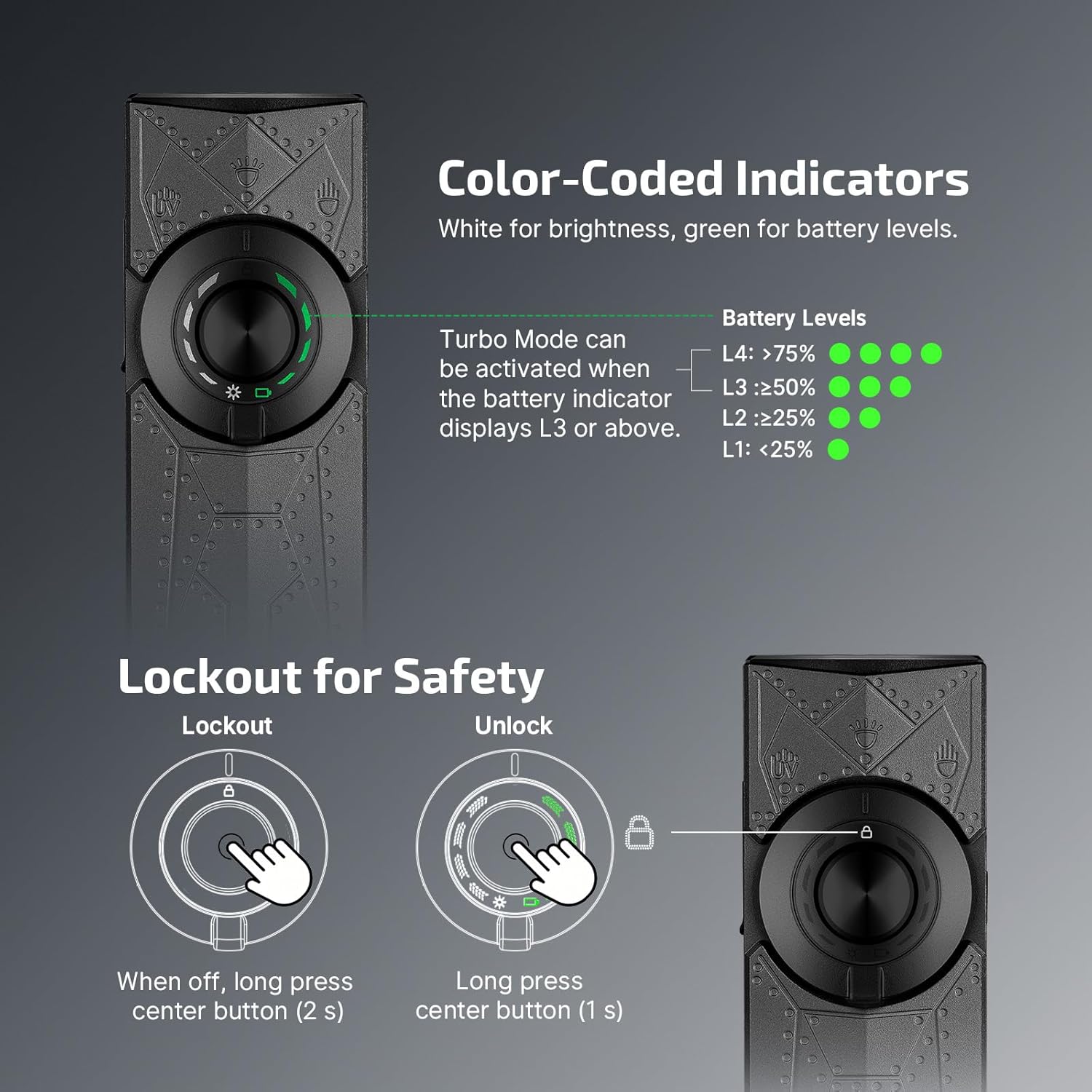 OLIGHT ArkPro EDC Flashlight - Rechargeable 1500 Lumens with Green Beam, UV & White LED | Compact Pocket Design for Outdoor Use