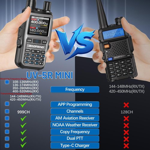 Baofeng UV-5R Mini Handheld Ham Radios Long Range Rechargeable Walkie Talkies for Adults APP Programming NOAA Weather UV5R Two Way Radio with Earpiece USB-C Charger for Camping Hunting,2Pack