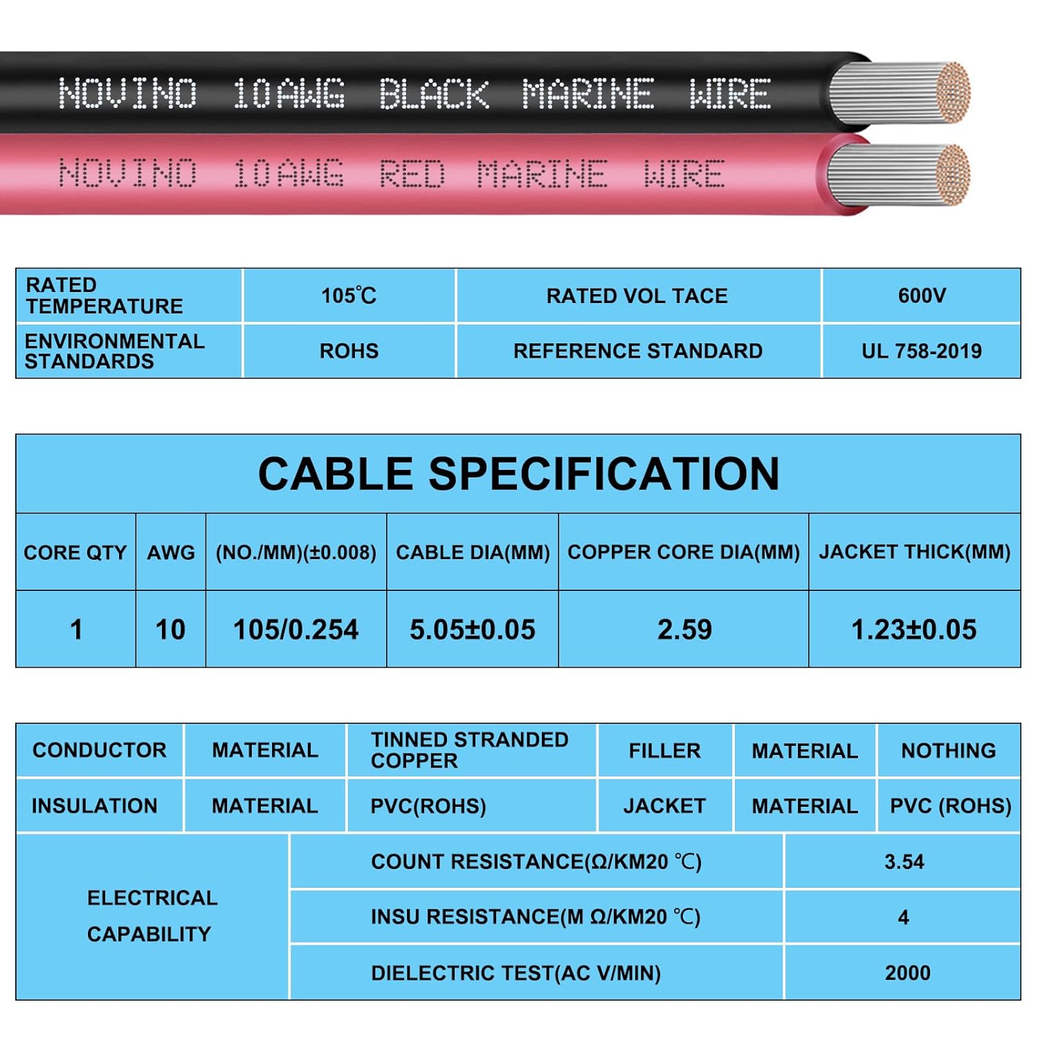 10 Gauge Marine Wire - 10 AWG Tinned Copper Electrical Cable for Boats | 30FT Red & 30FT Black