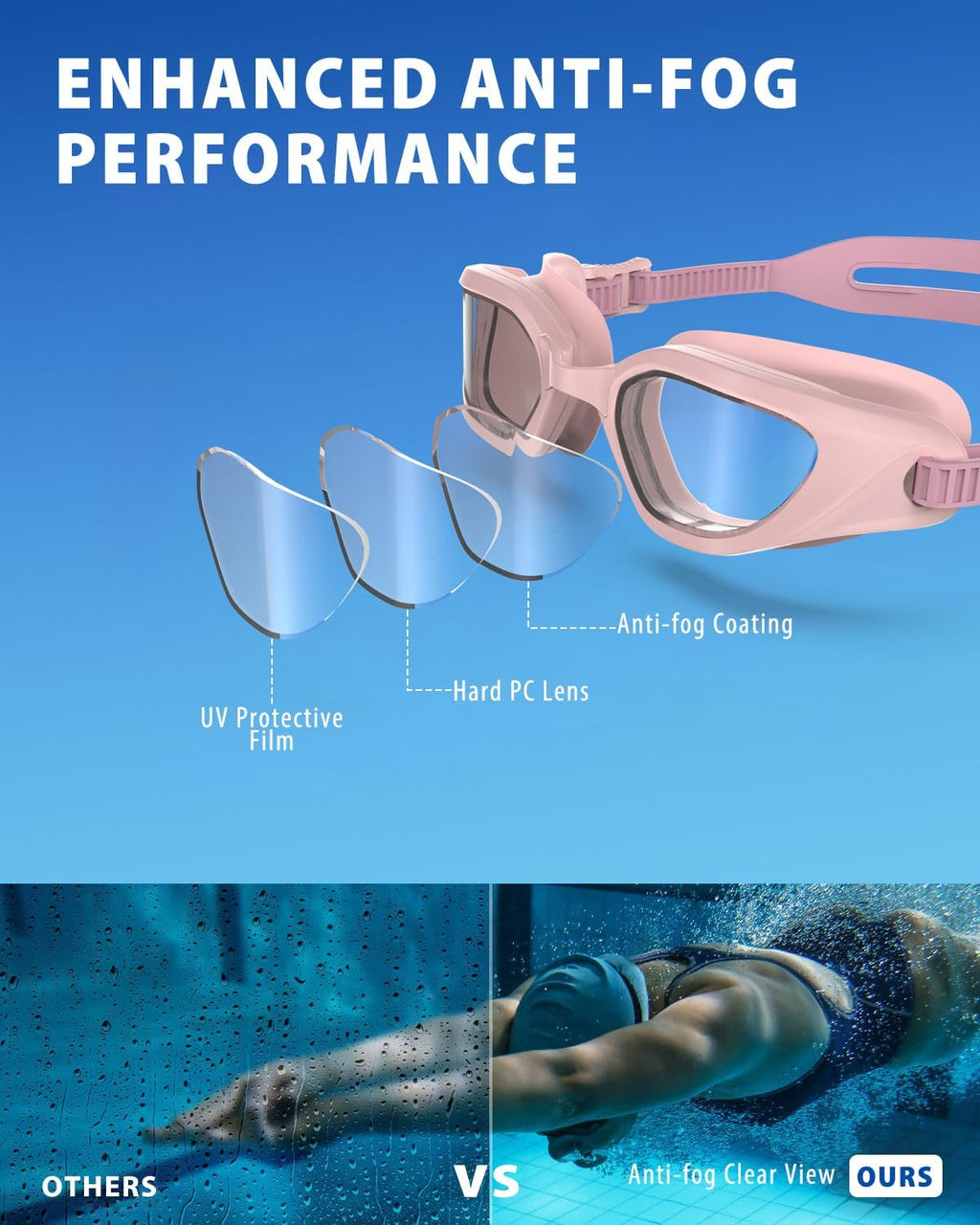 W2 Swim Goggles - Anti-Fog UV Protection for Adults | No Leak Design for Men & Women
