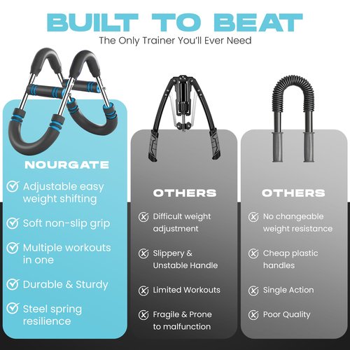 NOURGATE Twister Arm trainer for Men & Women – Adjustable (40-90 lbs) Chest & Arm Workout Equipment Portable Spring Home Gym Strength Trainer with 4 Spring, Anti-Slip Handles for Easy Grip & Carry Bag