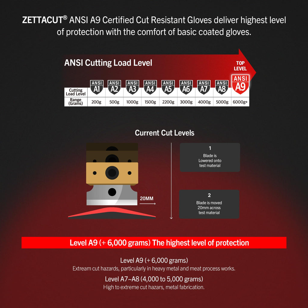 ZETTACUT Premium Functional Tactical Gloves - ANSI A7 Cut Resistant, Touchscreen Compatible, Anti-Slip Grip - Shooting Glove