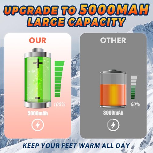 Heated Socks for Men Women, New Rechargeable Heated Socks, 5000 mAh Extra Large Battery, Long Life Up to 65 °C Large Heating Area, Unisex Foot Warmer for Outdoor Skiing, Winter Camping, Hiking