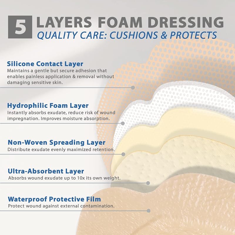Everlit Sacrum Foam Dressing 7" x 7" | Highly Absorbent Waterproof Adhesive Bandage, 10 Pack