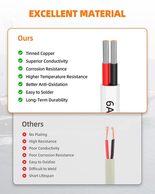 CONEPY 6 Gauge Marine Wire - 6/2 Duplex Marine Grade Cable | IP68 Waterproof Tinned Copper (30FT)