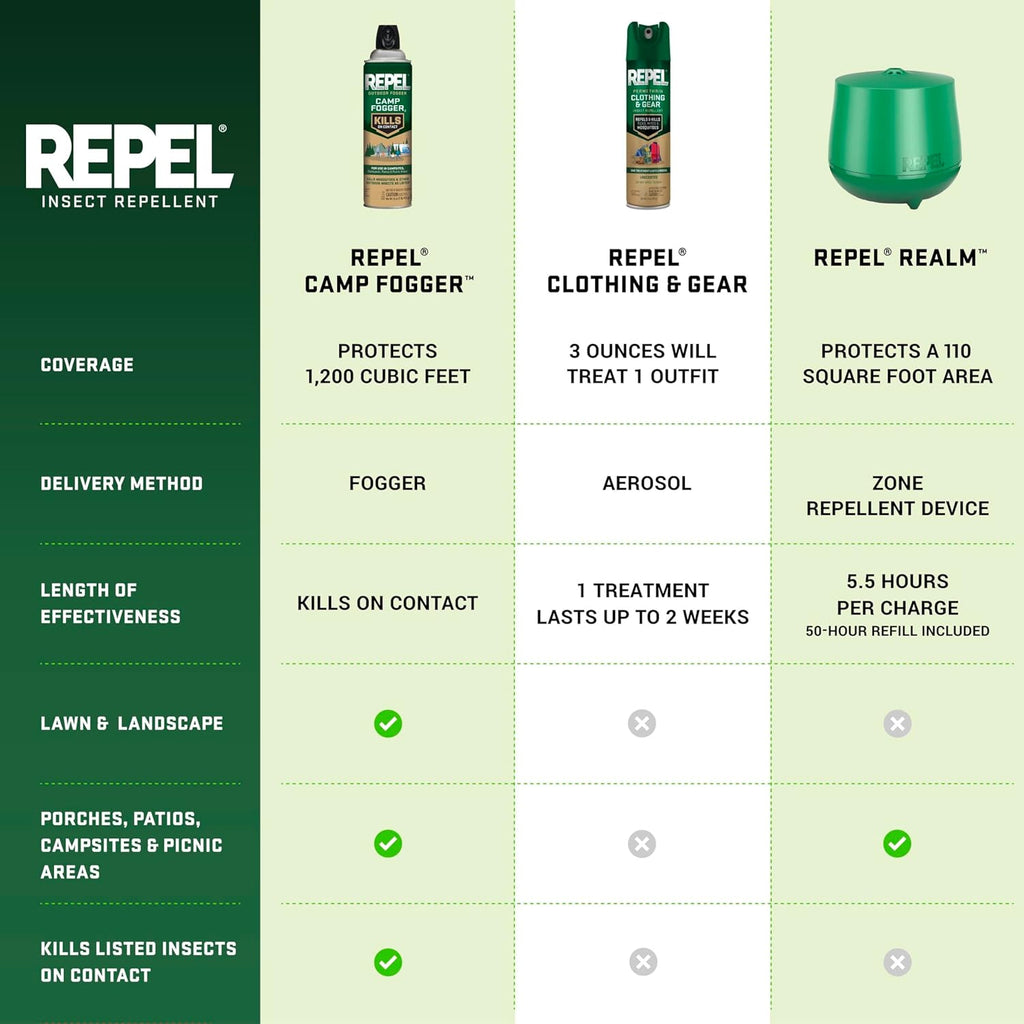 Repel Permethrin Insect Repellent Spray - 6.5 Ounces for Clothing, Gear, Tents & Sleeping Bags