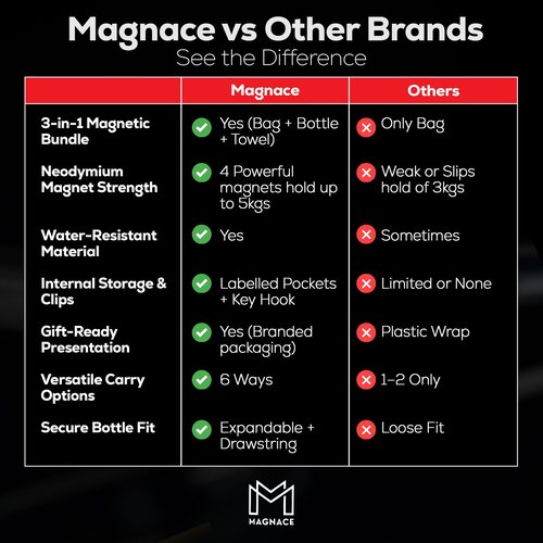 MAGNACE Magnetic Gym Bag Bundle, 3-in-1 Set with Water Bottle Holder, Magnetic Pouch, Towel & Sling Bag – Portable Fitness Carrier for Men & Women – Black