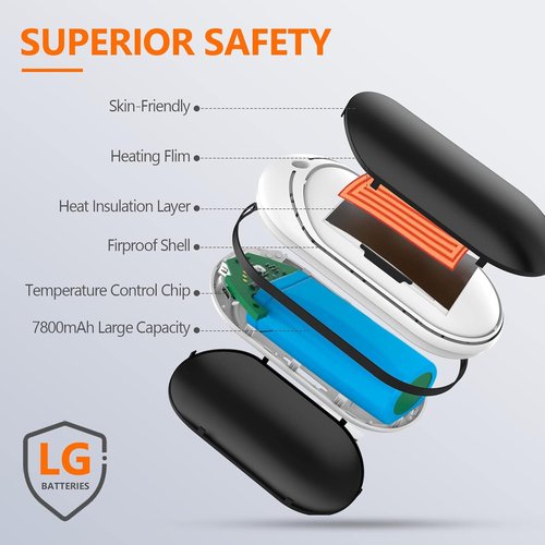 BESKAR Rechargeable Hand Warmer - 5200mAh Double-Sided Electric Heater | Portable USB Quick Charge for Outdoor Use