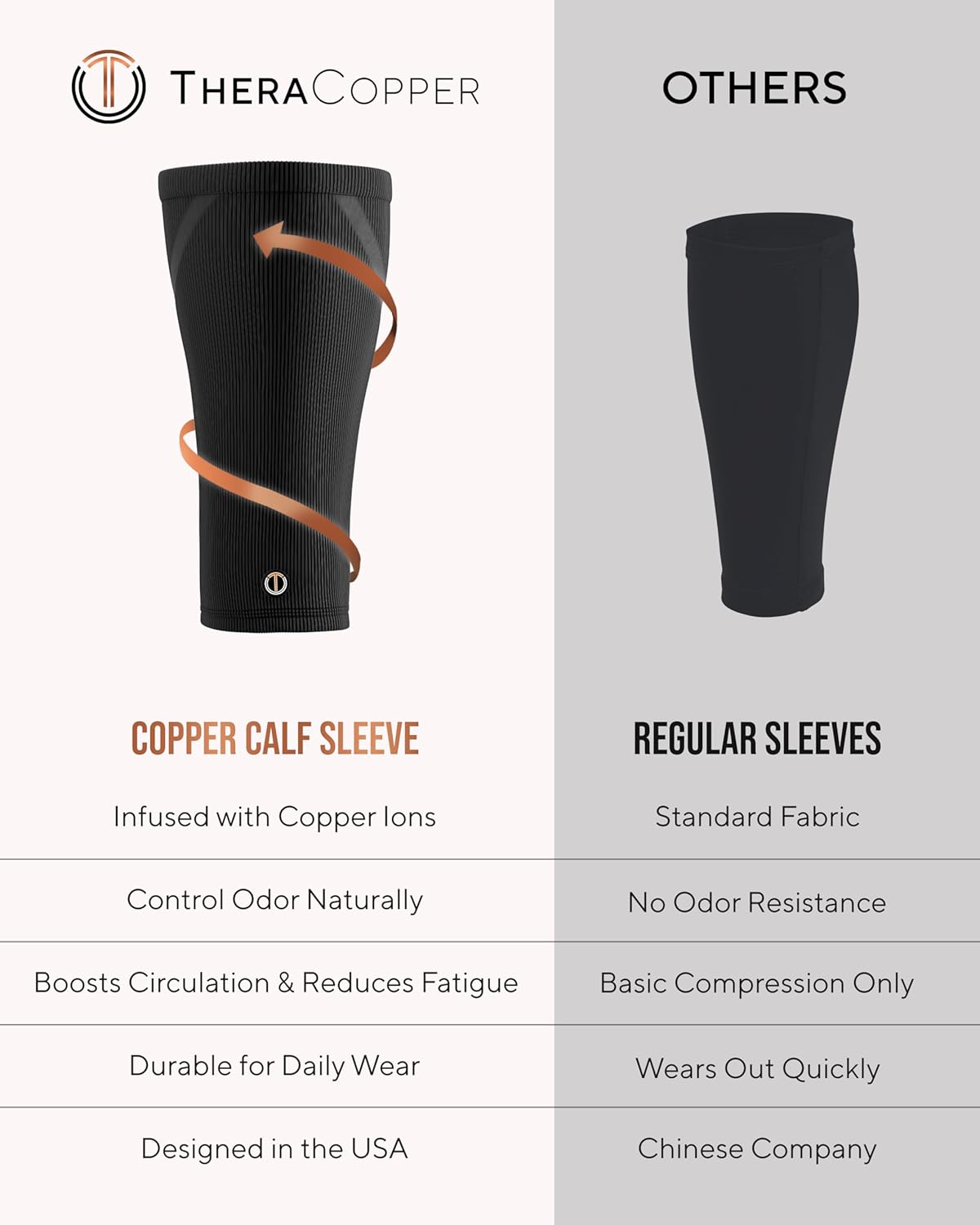 TheraCopper Copper Calf Compression Sleeve - Premium Breathable Shin Sleeve for Men & Women | Non-Slip Design for Muscle Recovery & Leg Fatigue