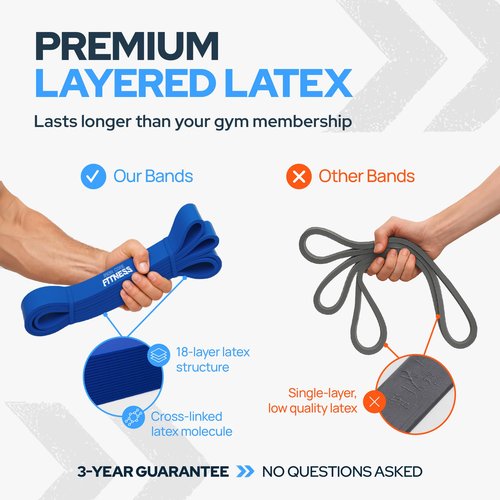 Pull Up Assistance Bands in Bulk for Men and Women – 50-120 lb Heavy Duty Resistance Band for Assited Pull Ups – Long Loop Thick Exercise Bands for Home Gym Working Out Assist, Stretching & Mobility