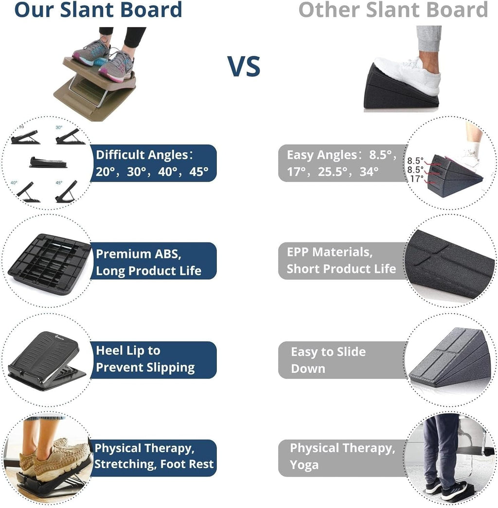StrongTek Portable Slant Board - Lightweight 3.7 lbs, 5-Level Adjustable Calf Stretch Board for Safe Stretching & Improved Flexibility