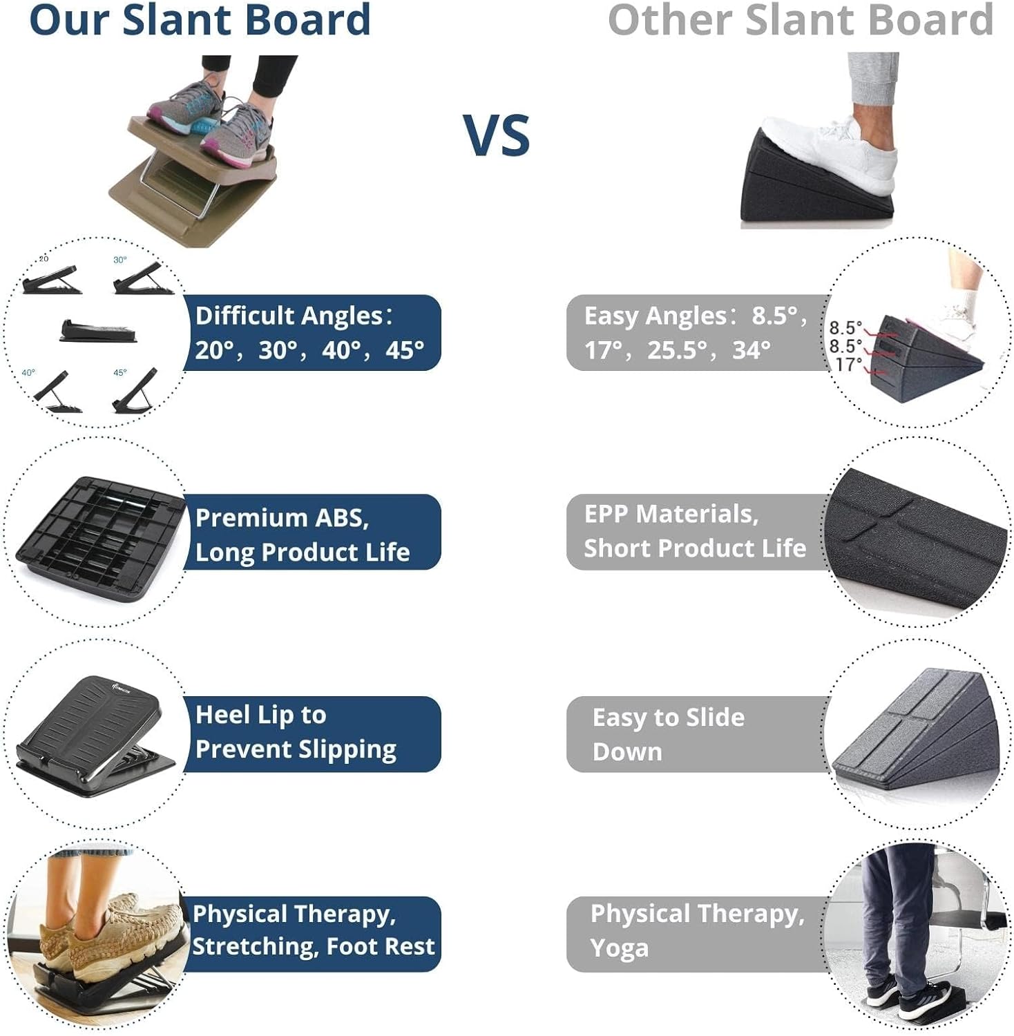 StrongTek Portable Slant Board - Lightweight 3.7 lbs, 5-Level Adjustable Calf Stretch Board for Safe Stretching & Improved Flexibility