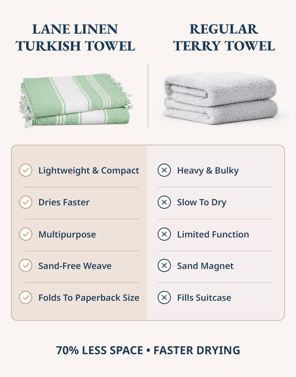 LANE LINEN Turkish Beach Towels, 2 Pack Extra Large Beach Towel, Pre-Washed for Soft Feel, Oversized Sand Free Quick-Dry Pool Towel, Beach Towels for Adults,39"x71" - Jade Green