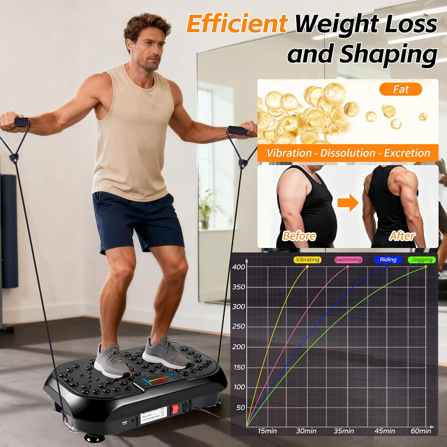 Skiennix Vibration Plate - Full Body Fitness Machine for Lymphatic Drainage | Home Gym Equipment