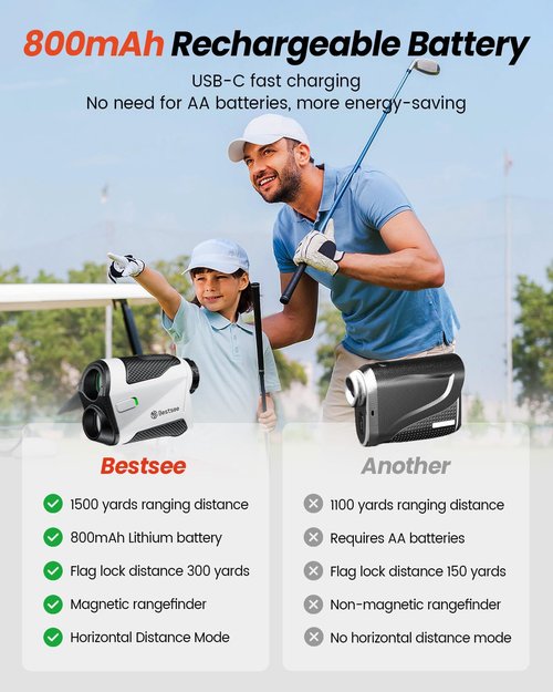 Bestsee Range Finder Golf -1500 Yards Laser Range Finder with Slope, High-Precision Flag Pole Locking Vibration, 7X Magnification, Rechargeable Range Finders with Magnet Stripe for Golfing