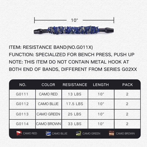 INNSTAR Resistance Bands Accessories Exercise Bands Attachment，Fitness Handles, Workout Bar for Home Gym (Bench Press Band Camo Blue-10 Inches)