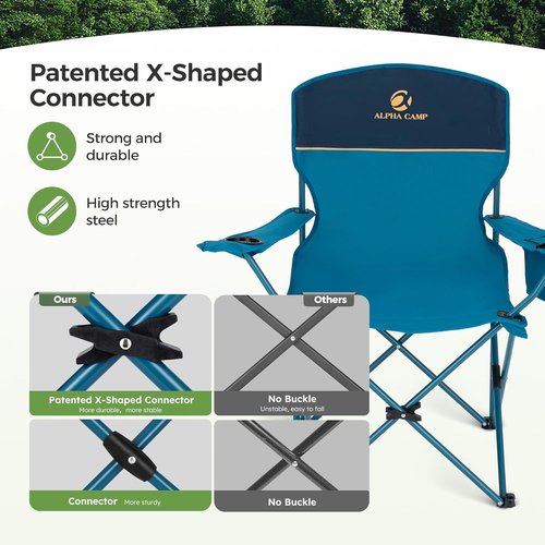 LET'S CAMP Folding Camping Chair Set - Portable 2 Pack with Cooler Bag & Cup Holder | Supports 350LBS, Blue