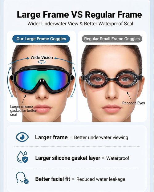 Aegend Kids Swim Goggles - No Leak Anti-Fog Design with Quick Adjust Bungee Strap | Ages 6-14
