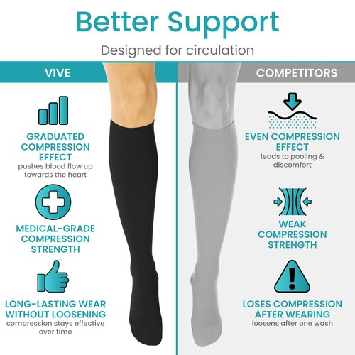 Vive Medical Compression Stockings - 20-30mmHg Knee High Socks for Varicose Veins - Support Stockings for Women/Men - Graduated Compression for Anti Embolism, Post Surgery, Swelling, Soreness (Black)