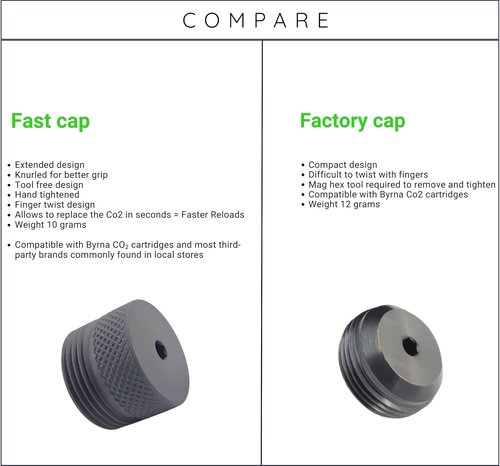 Fast Cap CO2 Adapter - Quick Release for BYRNA CL Compact Cartridges | Black Accessory