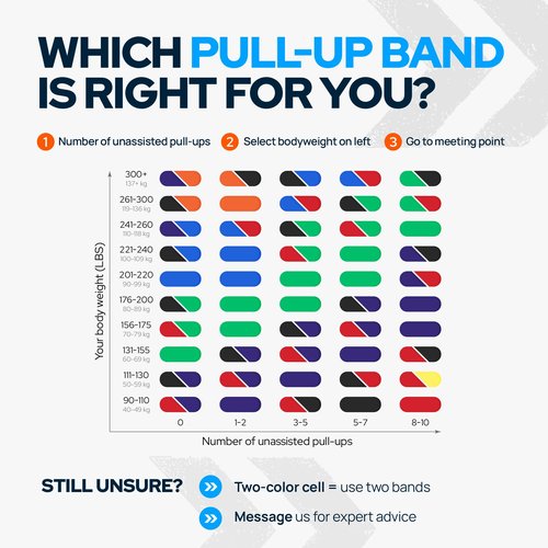 Pull Up Assistance Bands in Bulk for Men and Women – 50-120 lb Heavy Duty Resistance Band for Assited Pull Ups – Long Loop Thick Exercise Bands for Home Gym Working Out Assist, Stretching & Mobility