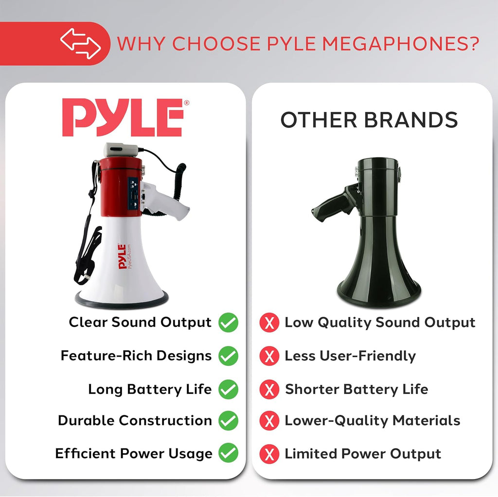 Pyle 50W Megaphone Bullhorn - Portable & Lightweight with Siren, Rechargeable Battery, 1600 Yards Range, White