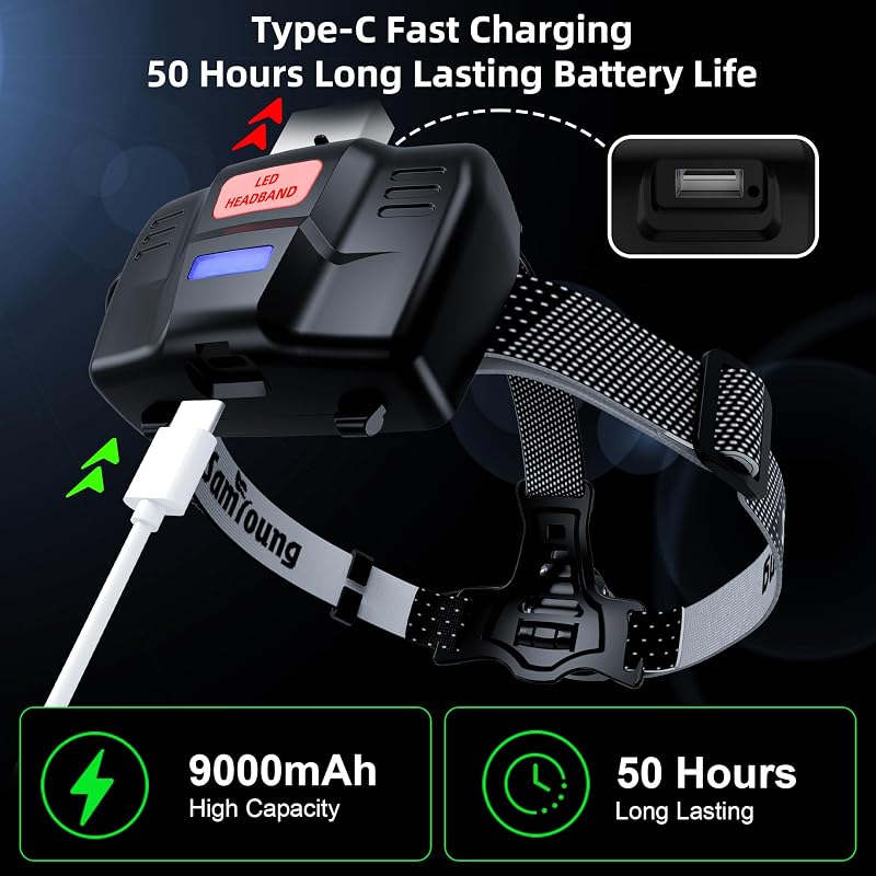Samyoung 2-Pack Rechargeable LED Headlamp with 50H Runtime — High Lumens, 9000mAh, USB-C