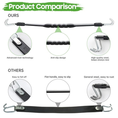 10L0L Golf Cart Battery Lifting Strap Works for Trojan Deep Cell Batteries, Universal Deep Cell Battery Carrier Strap for Yamaha, Club Car and EZGO Golf Carts (2 Piece)