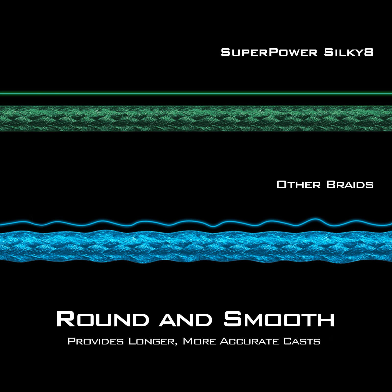 KastKing Superpower Silky8 Braided Fishing Line, Yellow, 8 Strands, 15 LB, 150 Yds