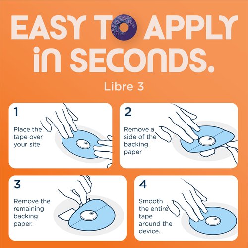 ExpressionMed - Adhesive Patch for Libre 3 & Libre 3 Plus (5-Pack) - Made in the USA, Waterproof, Split Backing, CGM Tape (Wildflower)