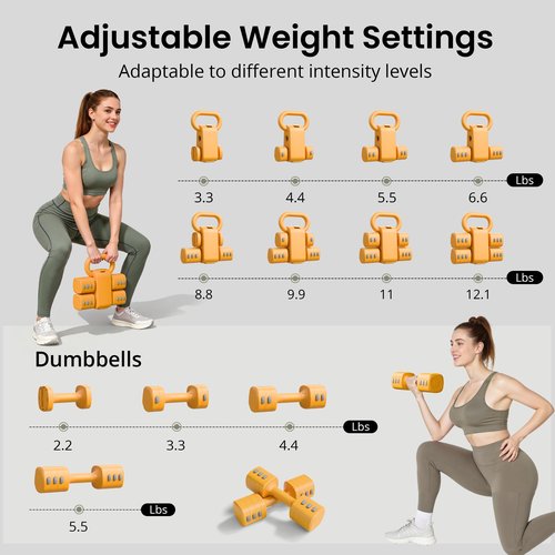 2-in-1 Adjustable Dumbbells & Kettlebell Set, 4 Levels Weight Quick Change(2.2 3.3 4.4 5.5 lbs), for Women Home Gym Exercise Training, with Complimentary Non-slip Touch Fastener, Yellow.