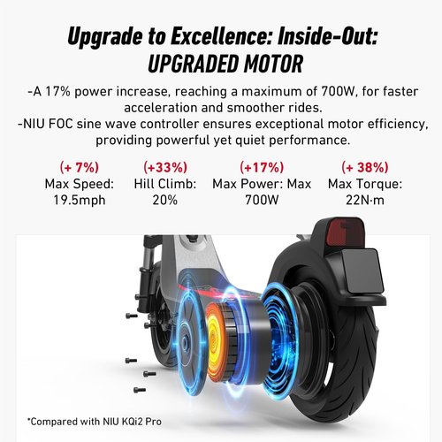 NIU Electric Scooter - KQi 1PRO 100/200 Series E-Scooter with Suspension, 500-700W Power, 15-20 MPH