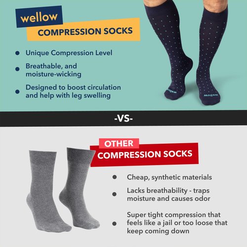 Wellow Knee High Compression Socks for Men & Women | 18-25 mmHg Made with Viscose from Bamboo | Nurses & Pregnancy Support | Relieves Swelling | Regular, MD, Sesame
