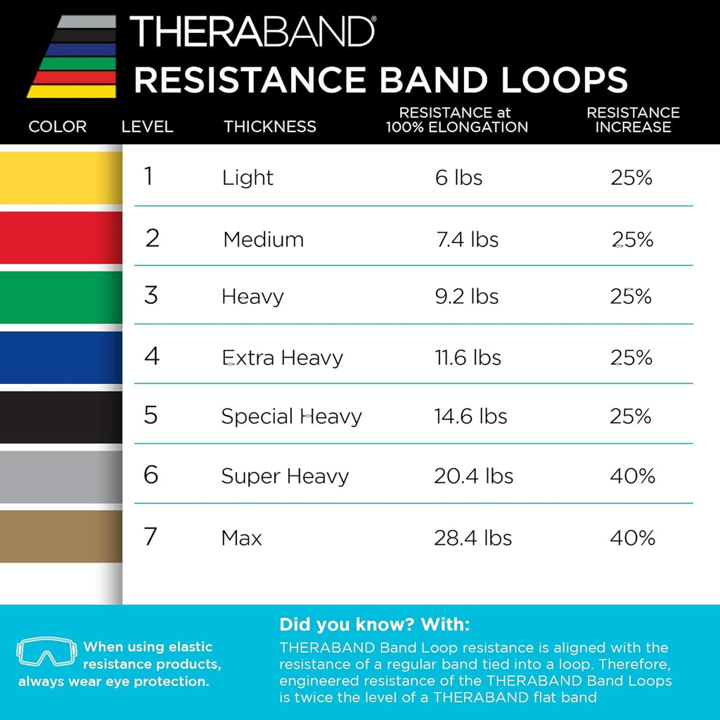 TheraBand Resistance Band Loop Set - Versatile Exercise Bands for Strength Training | 5 Sizes Available